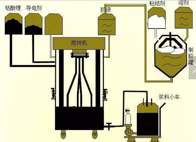 正极匀浆.jpg