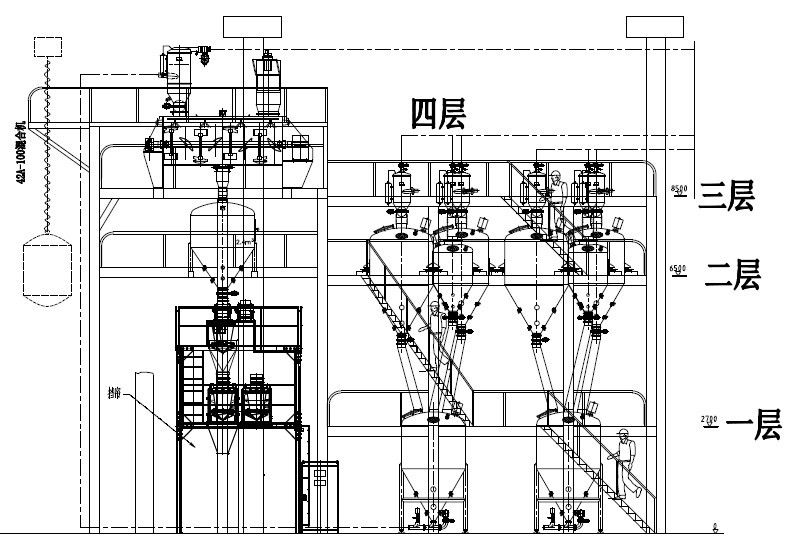 集中供料系统(图1)