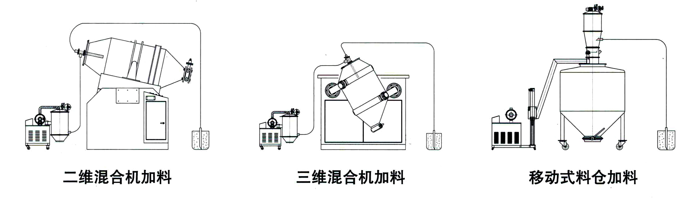 粉末真空上料机(图1)