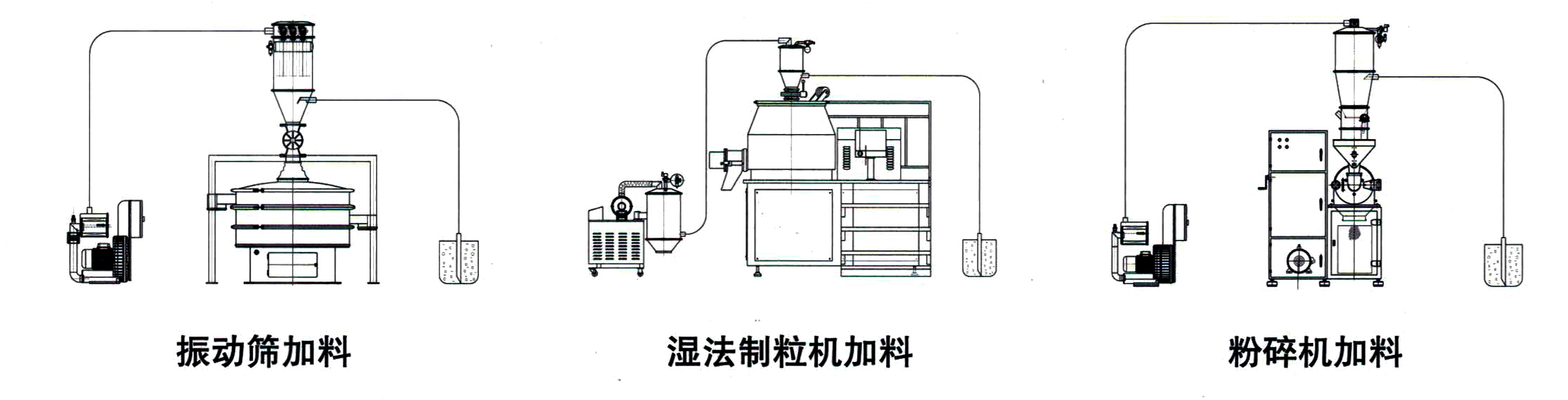 粉末真空上料机(图2)